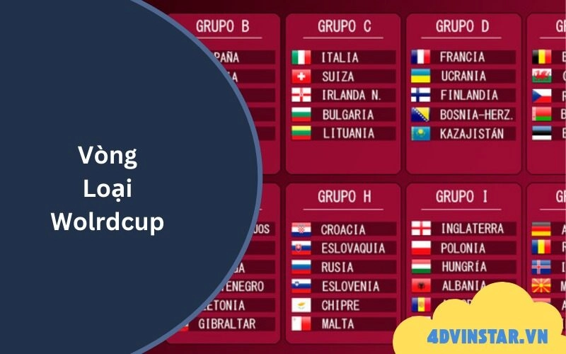 Vòng Loại WorldCup